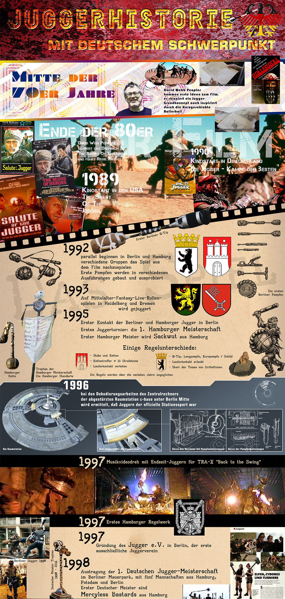 Jugger Infografik Zeitlinie